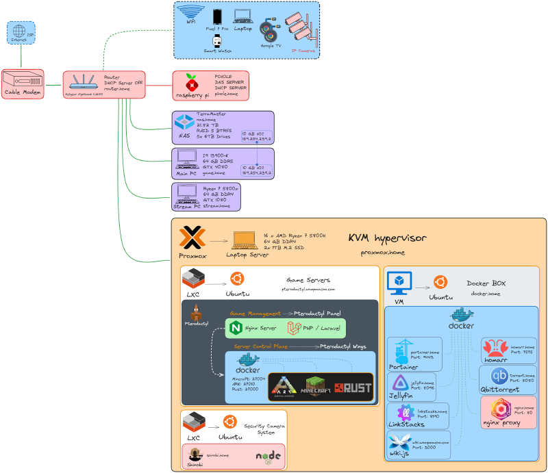 sc_apartment_network_diagram_nov_2023.png