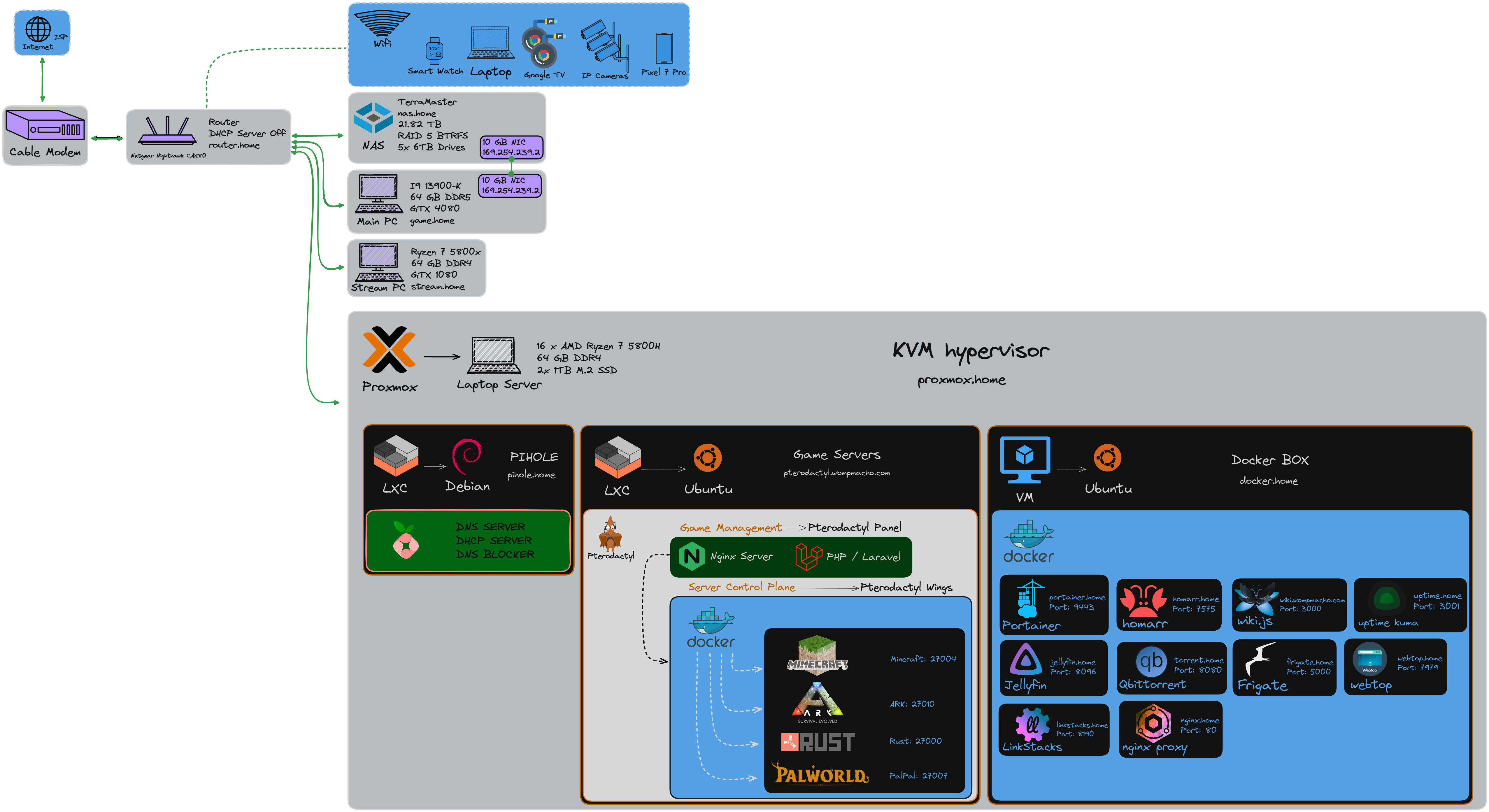sc_apartment_network_diagram_2024.png